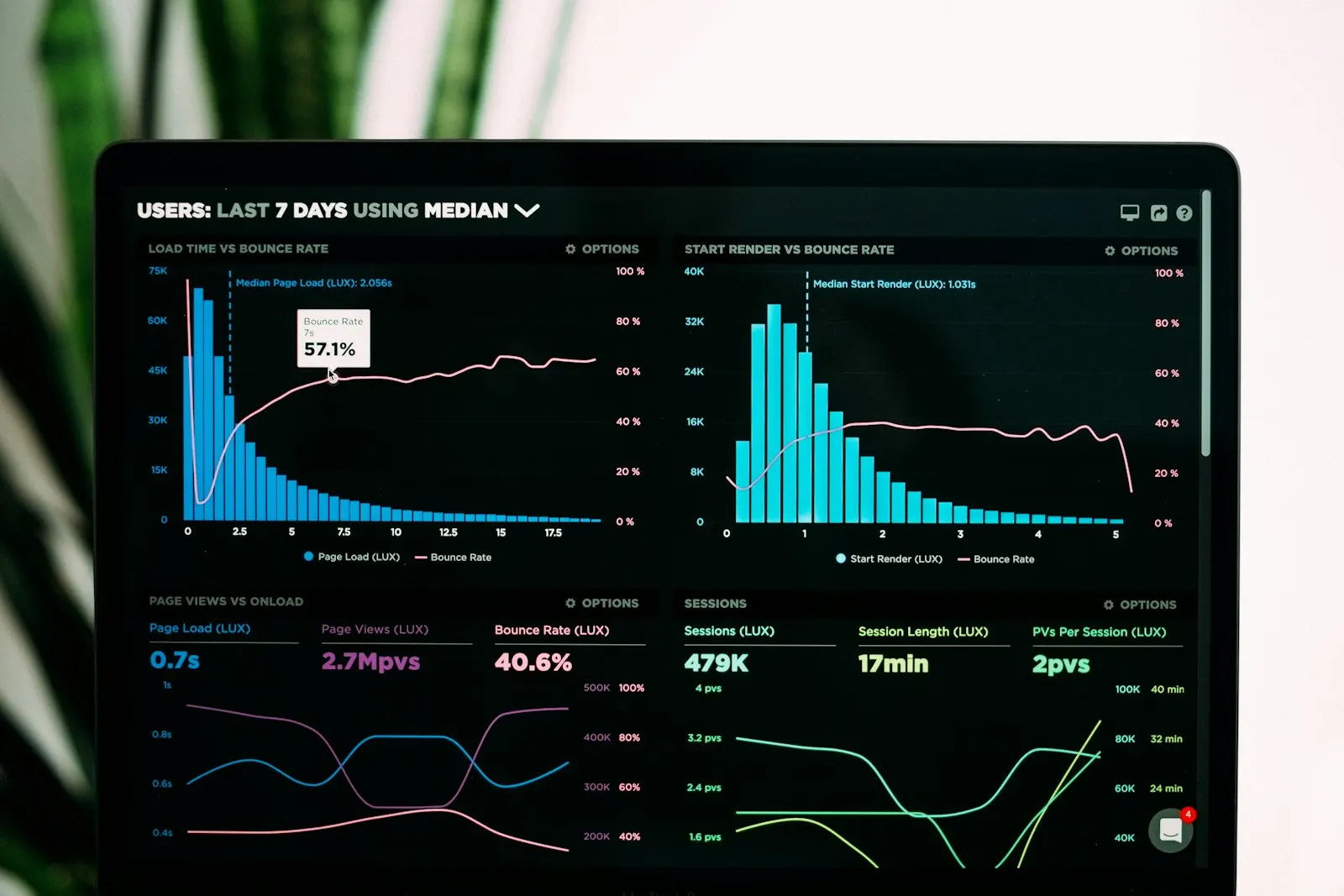 Dashboard automazioni