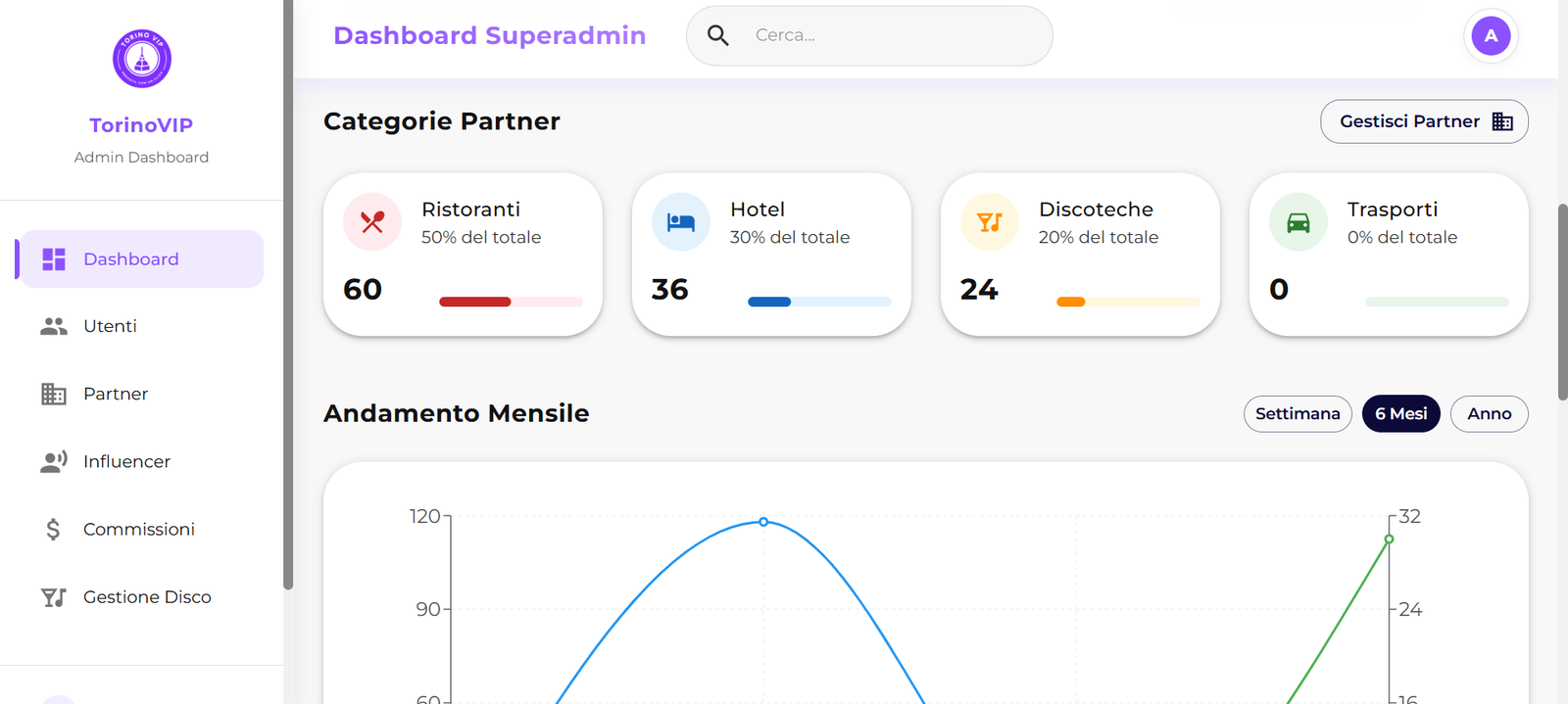 dashboard gestionale torinovip nyrex sviluppo crm gestionali erp